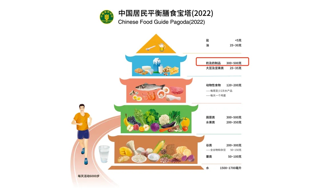 一天中啥时候喝牛奶最好？专家推荐这个时间段”