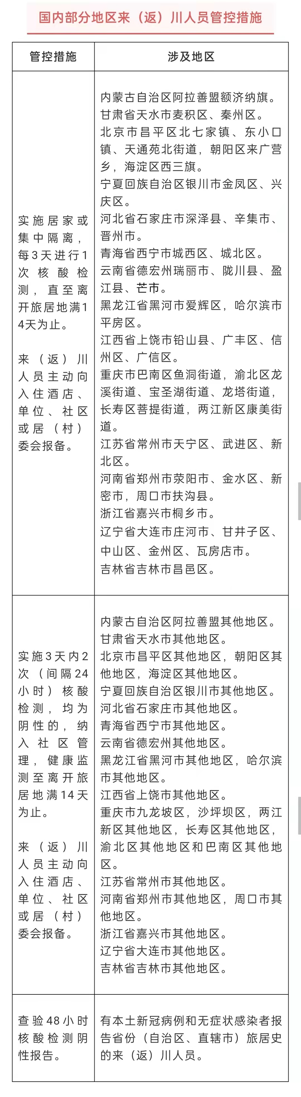 四川疾控发布健康提示：购买冷链食品时要避免直接接触「相关图片」