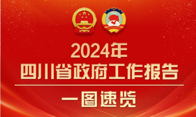 一图速览丨2024年四川省政府工作报告